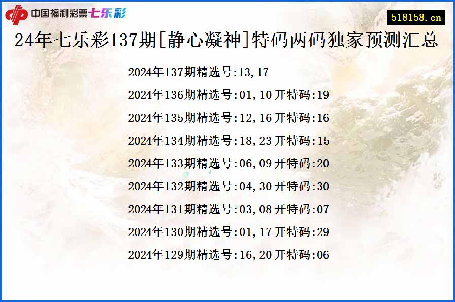 24年七乐彩137期[静心凝神]特码两码独家预测汇总