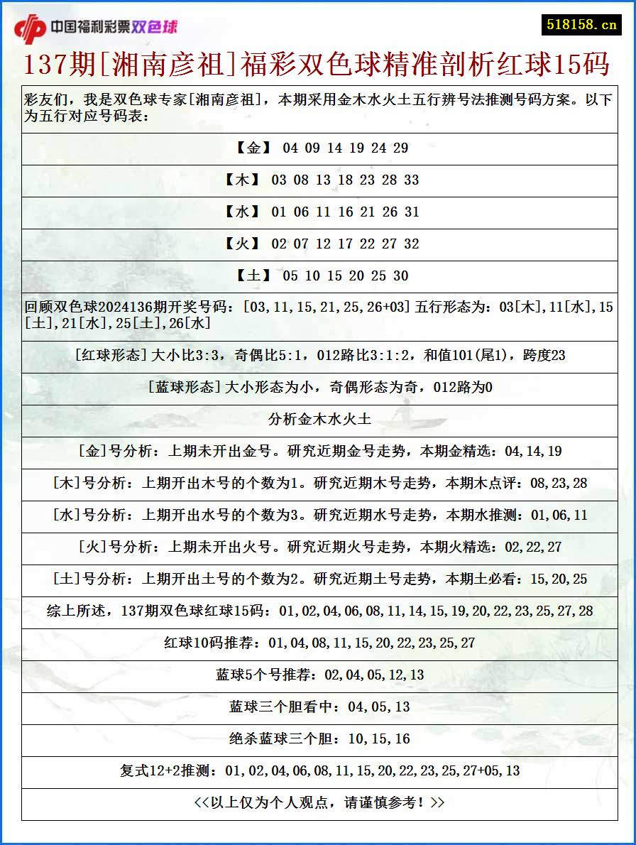 137期[湘南彦祖]福彩双色球精准剖析红球15码