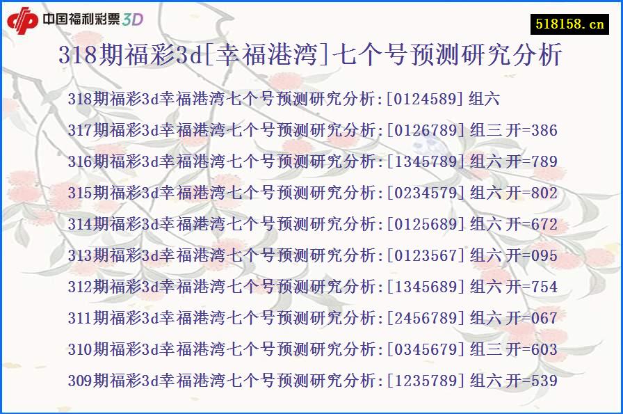 318期福彩3d[幸福港湾]七个号预测研究分析