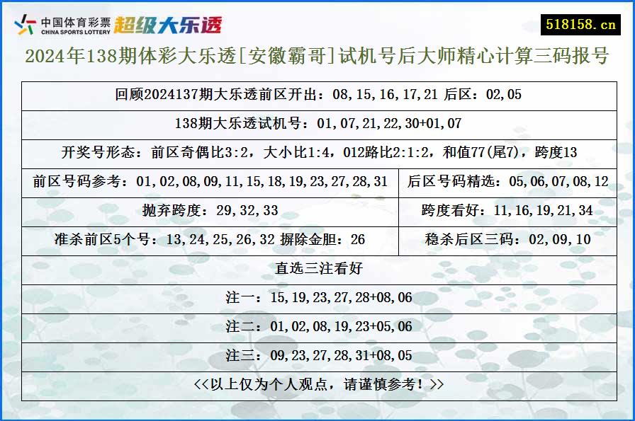 2024年138期体彩大乐透[安徽霸哥]试机号后大师精心计算三码报号