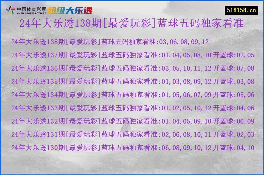 24年大乐透138期[最爱玩彩]蓝球五码独家看准