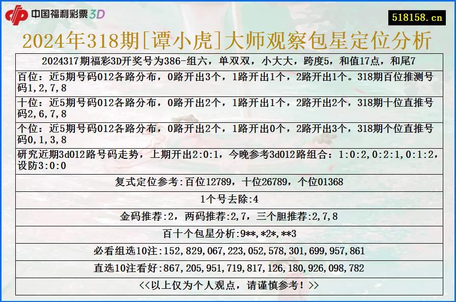 2024年318期[谭小虎]大师观察包星定位分析