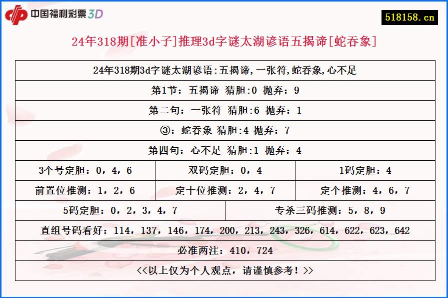 24年318期[准小子]推理3d字谜太湖谚语五揭谛[蛇吞象]