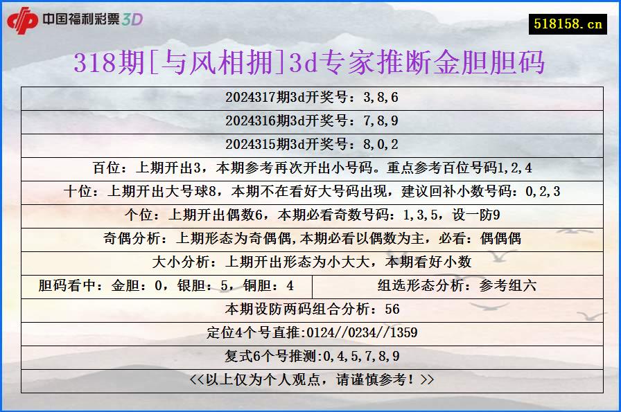 318期[与风相拥]3d专家推断金胆胆码
