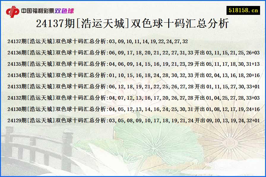 24137期[浩运天城]双色球十码汇总分析