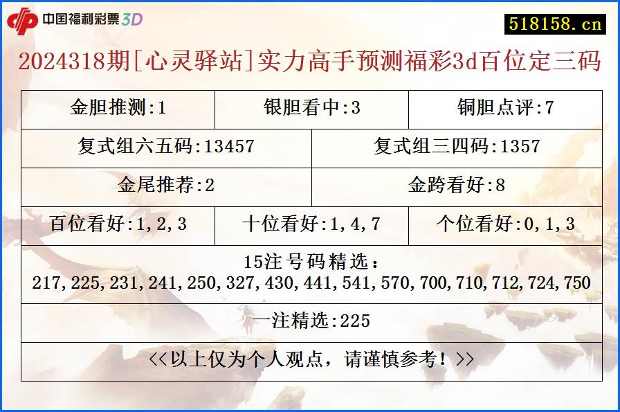 2024318期[心灵驿站]实力高手预测福彩3d百位定三码