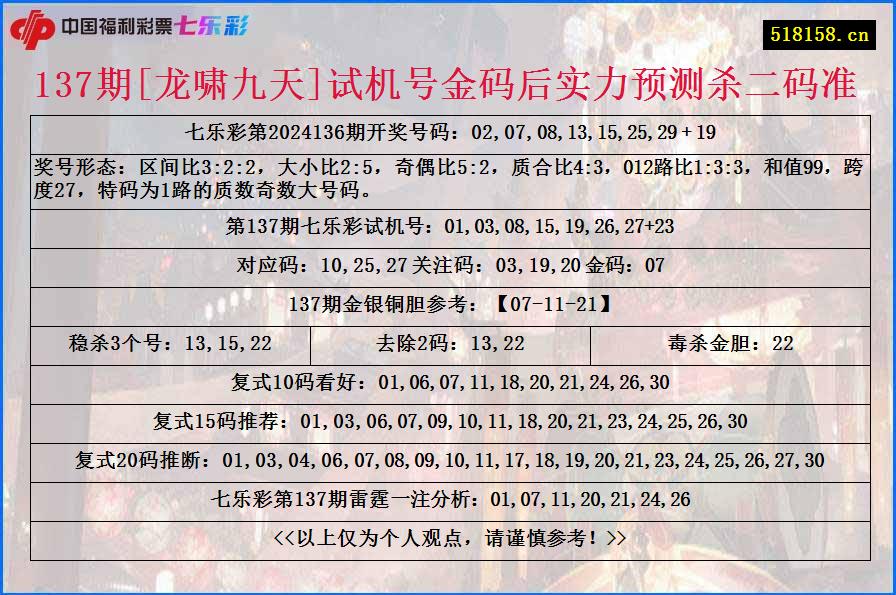 137期[龙啸九天]试机号金码后实力预测杀二码准