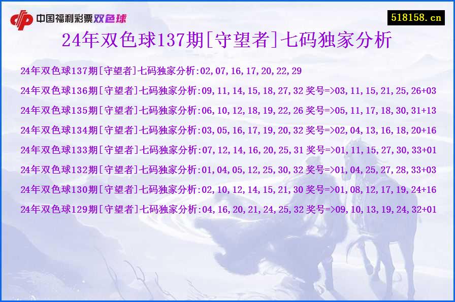 24年双色球137期[守望者]七码独家分析