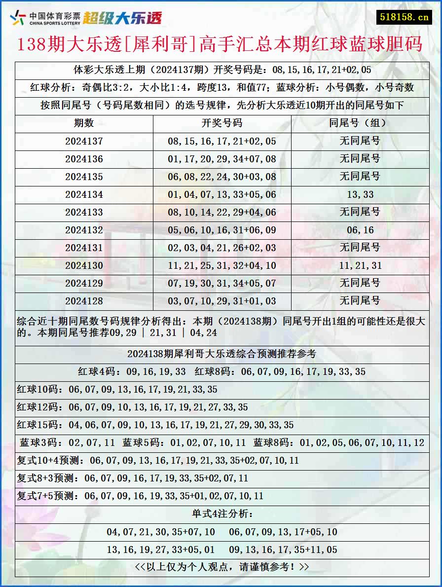 138期大乐透[犀利哥]高手汇总本期红球蓝球胆码