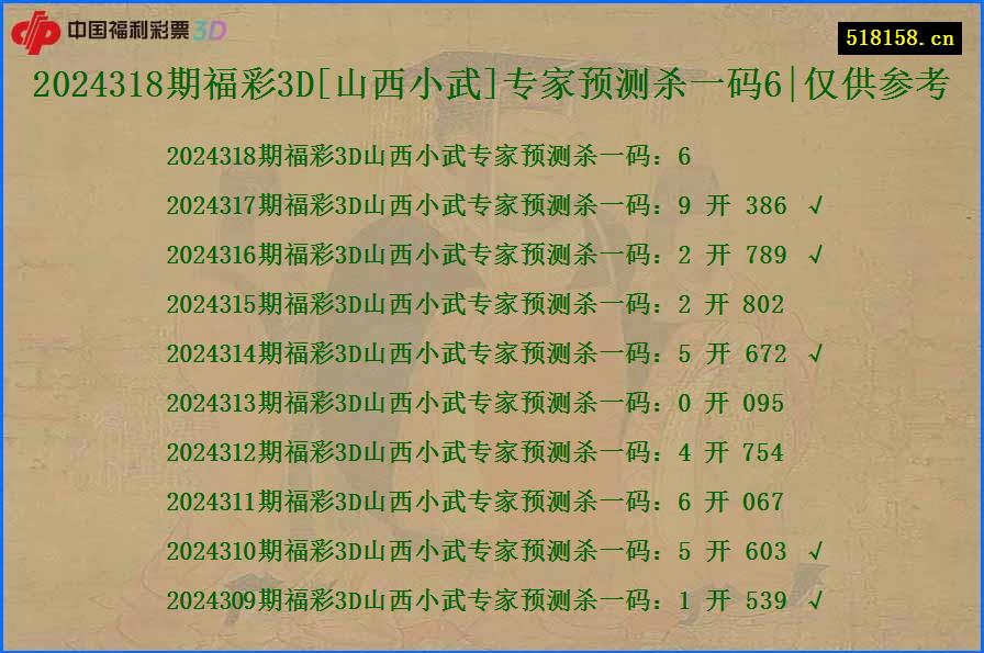 2024318期福彩3D[山西小武]专家预测杀一码6|仅供参考