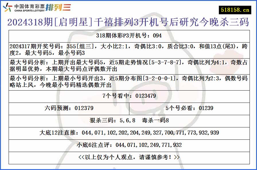 2024318期[启明星]千禧排列3开机号后研究今晚杀三码