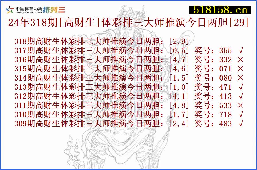 24年318期[高财生]体彩排三大师推演今日两胆[29]