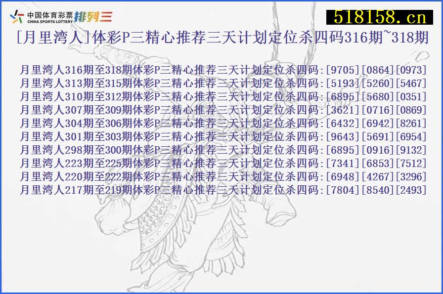 [月里湾人]体彩P三精心推荐三天计划定位杀四码316期~318期