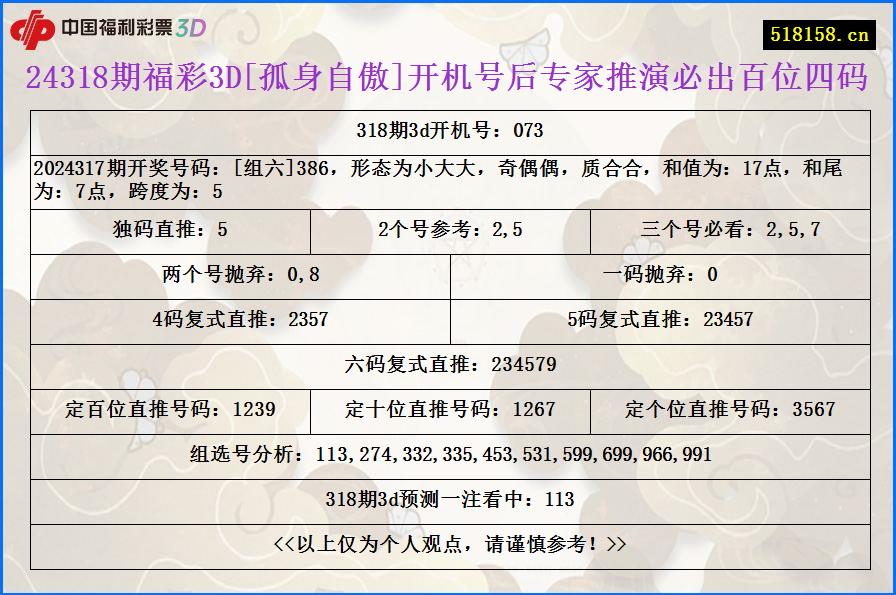 24318期福彩3D[孤身自傲]开机号后专家推演必出百位四码