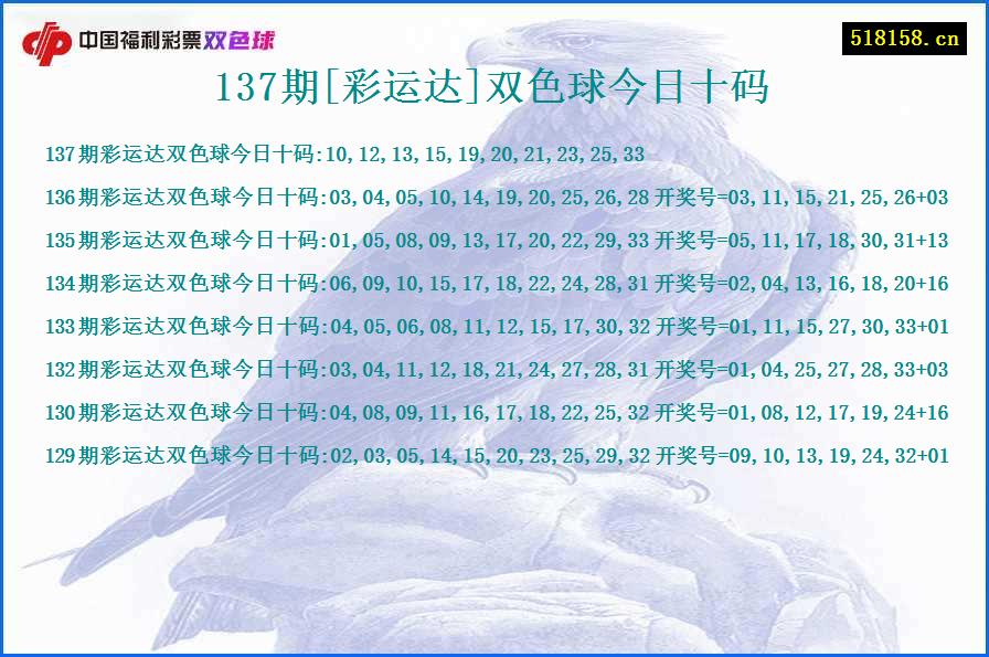 137期[彩运达]双色球今日十码