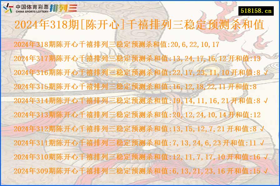 2024年318期[陈开心]千禧排列三稳定预测杀和值