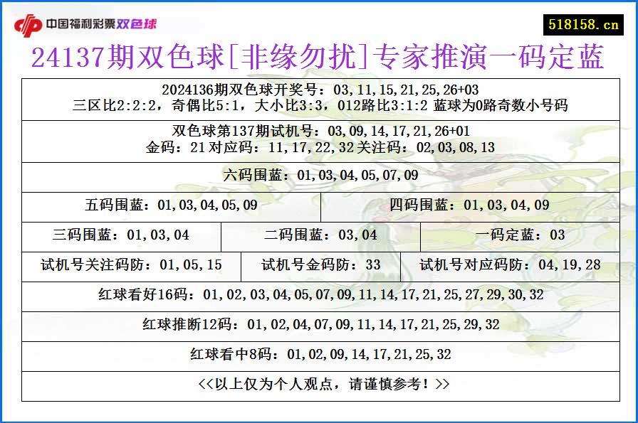 24137期双色球[非缘勿扰]专家推演一码定蓝