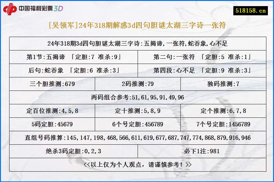 [吴领军]24年318期解惑3d四句胆谜太湖三字诗一张符