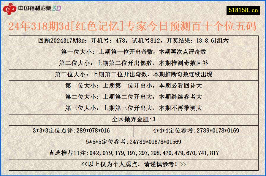 24年318期3d[红色记忆]专家今日预测百十个位五码