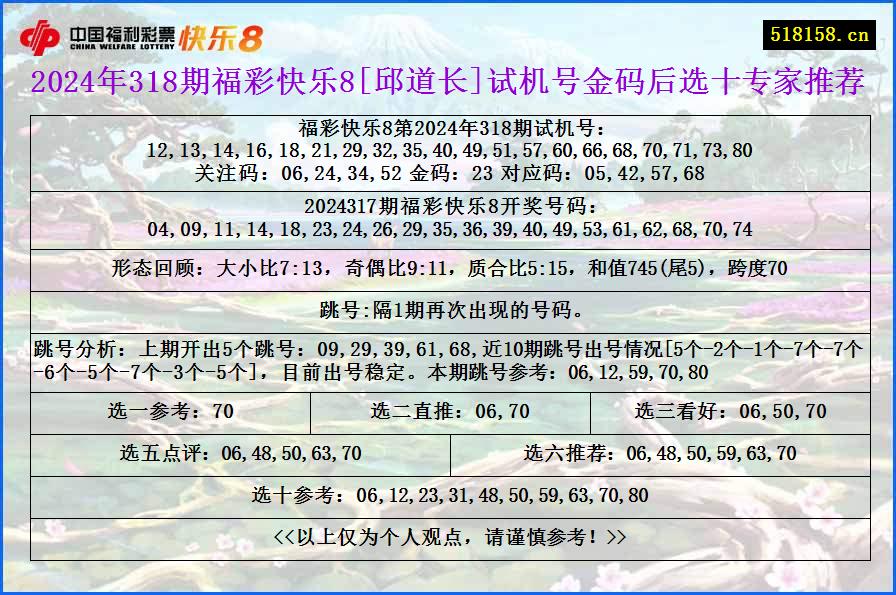 2024年318期福彩快乐8[邱道长]试机号金码后选十专家推荐