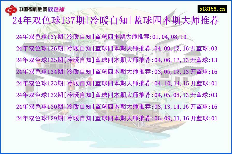 24年双色球137期[冷暖自知]蓝球四本期大师推荐