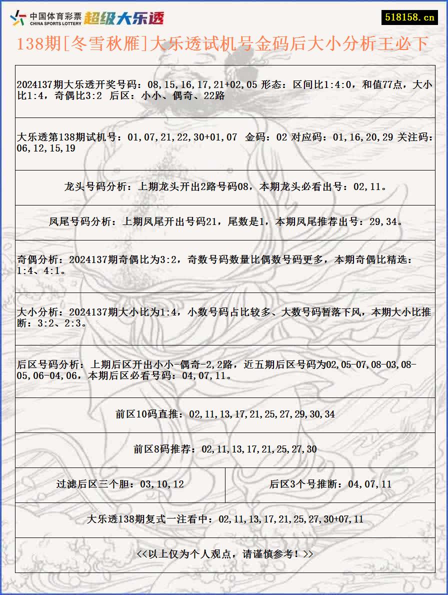 138期[冬雪秋雁]大乐透试机号金码后大小分析王必下