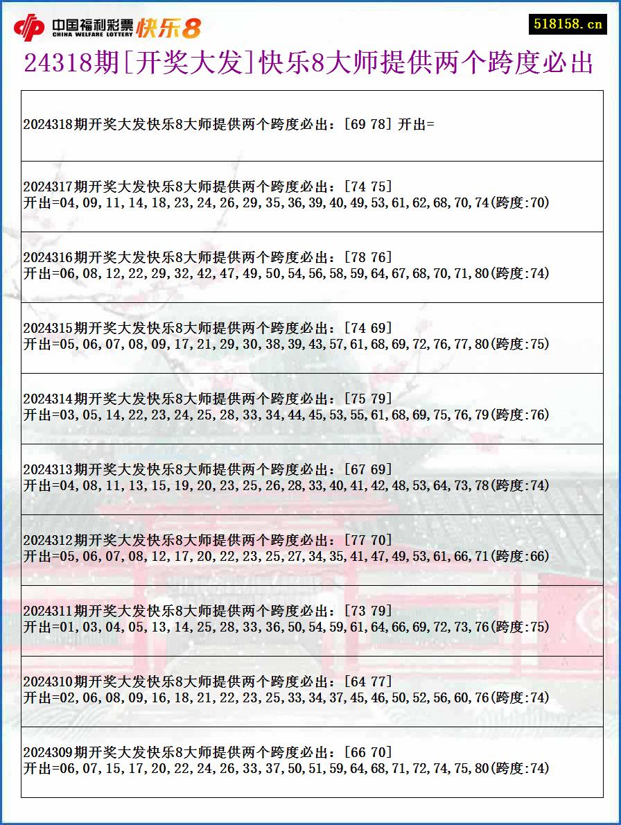 24318期[开奖大发]快乐8大师提供两个跨度必出