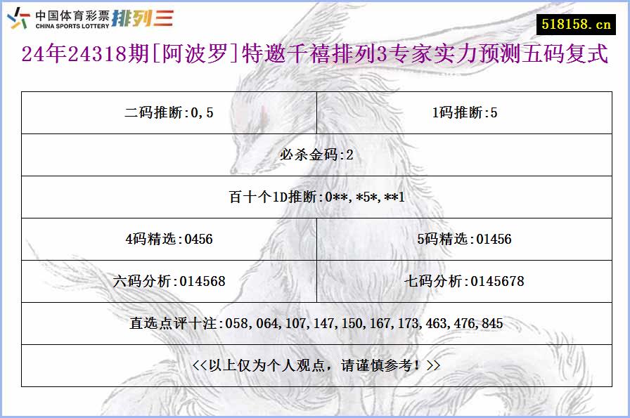 24年24318期[阿波罗]特邀千禧排列3专家实力预测五码复式