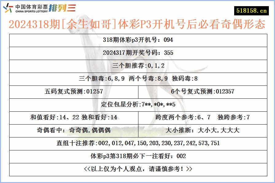 2024318期[余生如哥]体彩P3开机号后必看奇偶形态