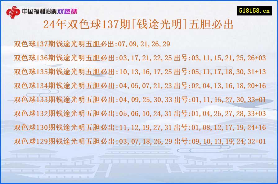 24年双色球137期[钱途光明]五胆必出