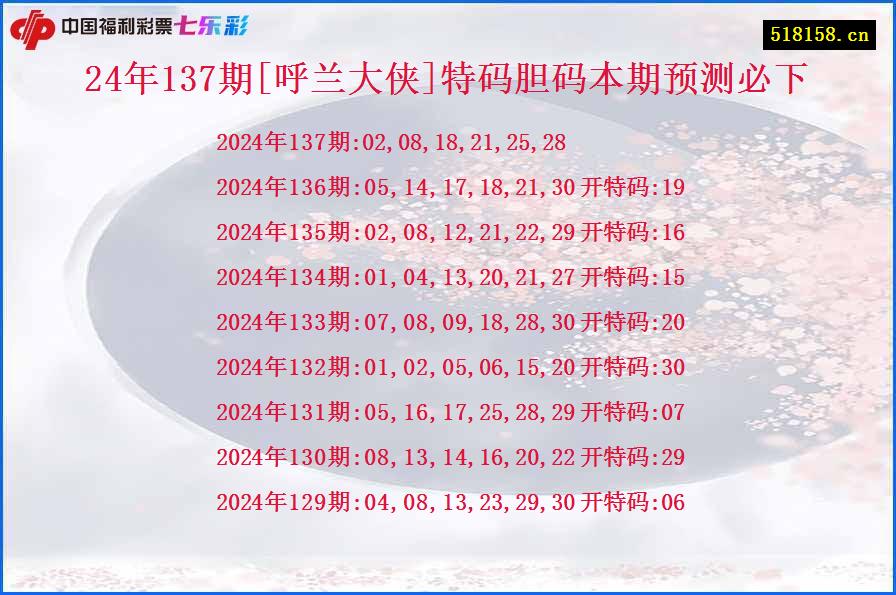 24年137期[呼兰大侠]特码胆码本期预测必下