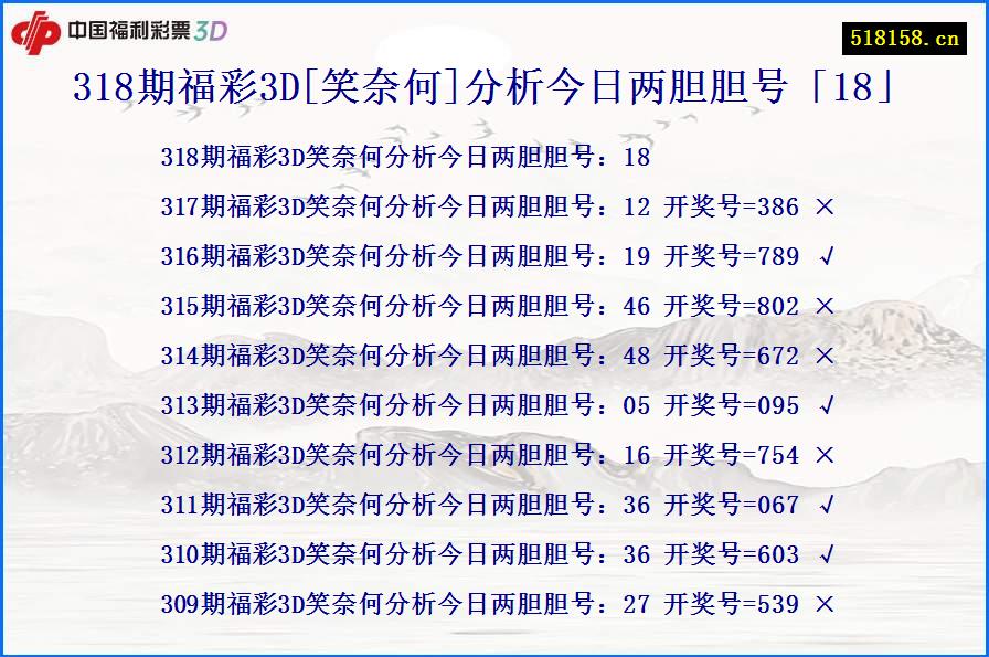 318期福彩3D[笑奈何]分析今日两胆胆号「18」