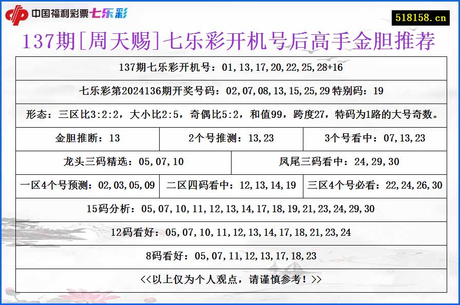 137期[周天赐]七乐彩开机号后高手金胆推荐