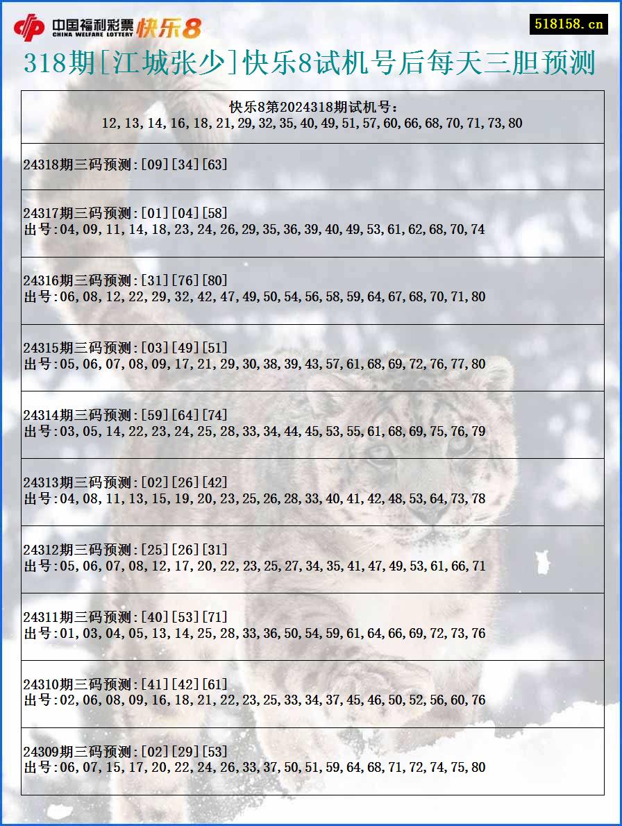 318期[江城张少]快乐8试机号后每天三胆预测