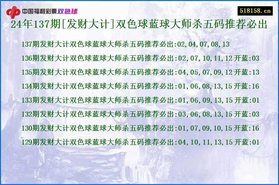 24年137期[发财大计]双色球蓝球大师杀五码推荐必出