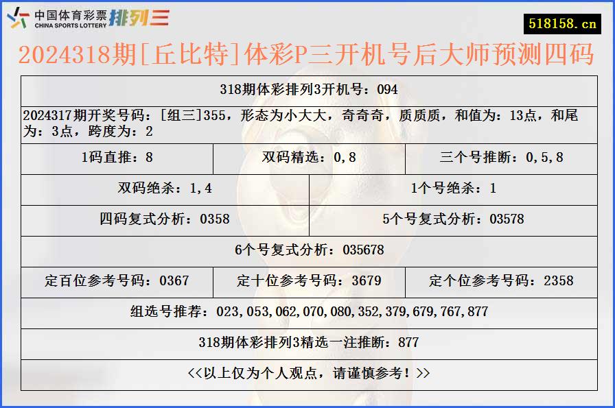 2024318期[丘比特]体彩P三开机号后大师预测四码