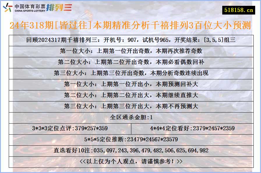 24年318期[皆过往]本期精准分析千禧排列3百位大小预测