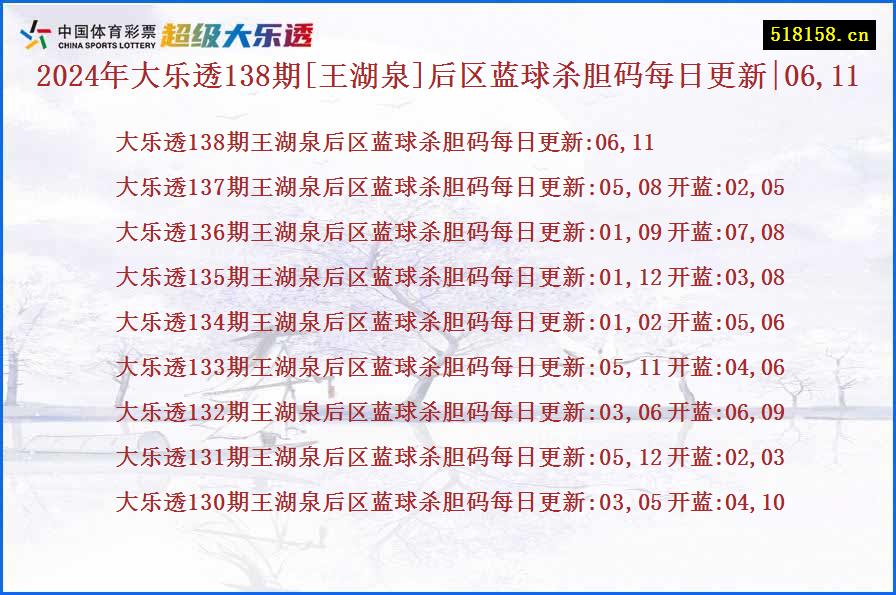 2024年大乐透138期[王湖泉]后区蓝球杀胆码每日更新|06,11