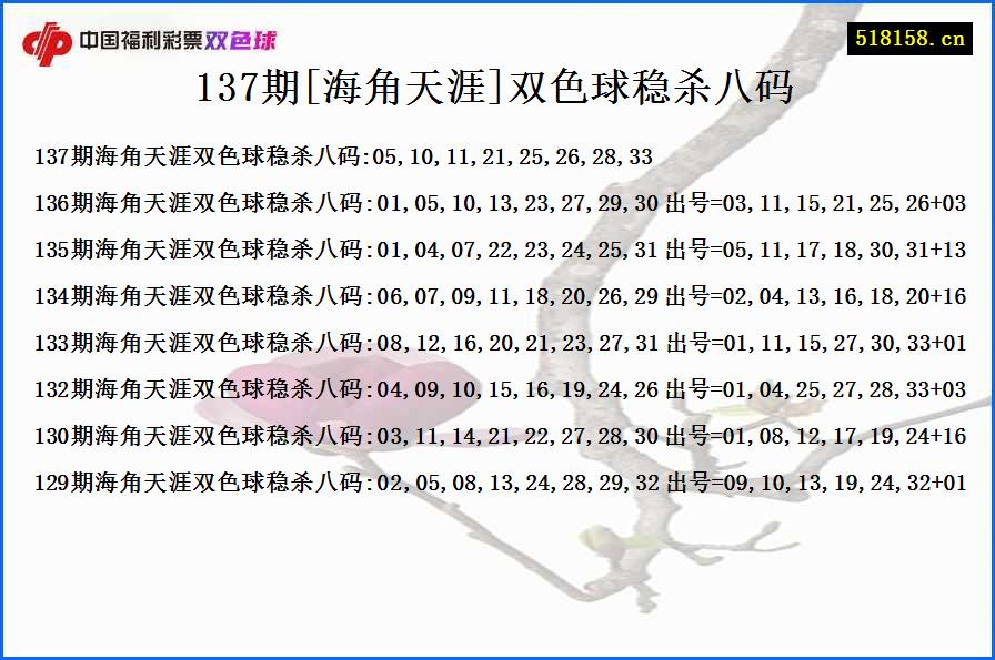 137期[海角天涯]双色球稳杀八码