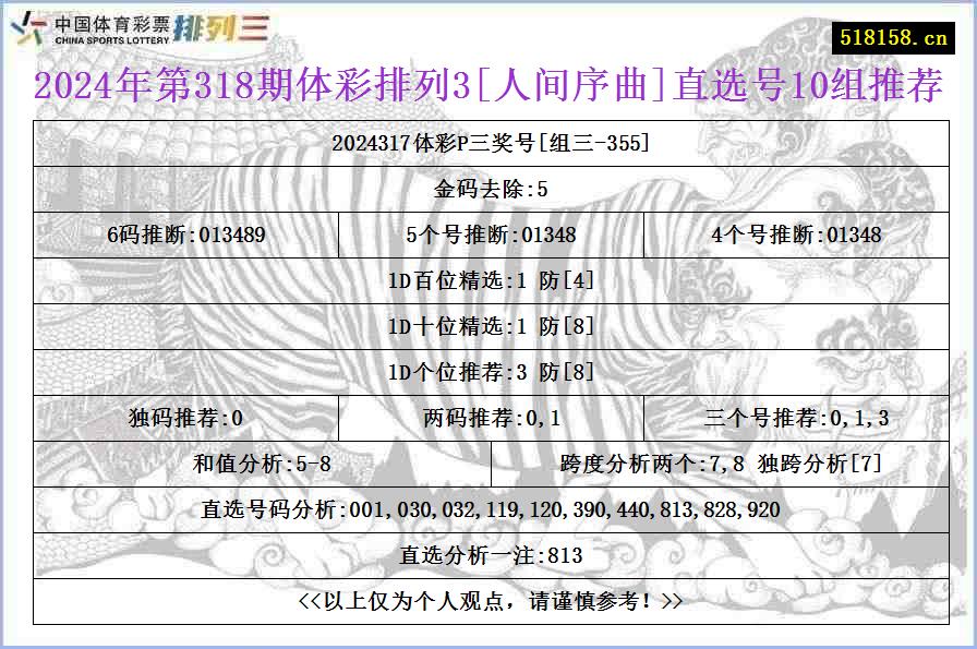 2024年第318期体彩排列3[人间序曲]直选号10组推荐