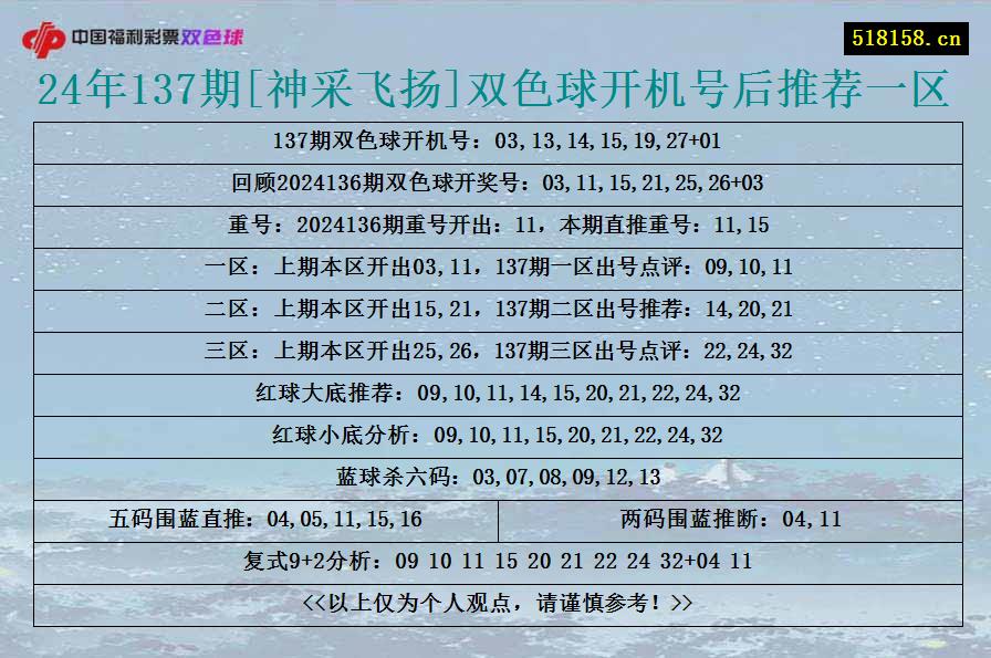 24年137期[神采飞扬]双色球开机号后推荐一区