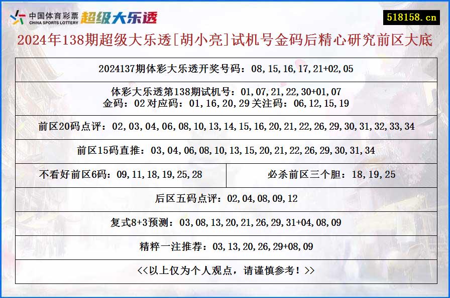 2024年138期超级大乐透[胡小亮]试机号金码后精心研究前区大底