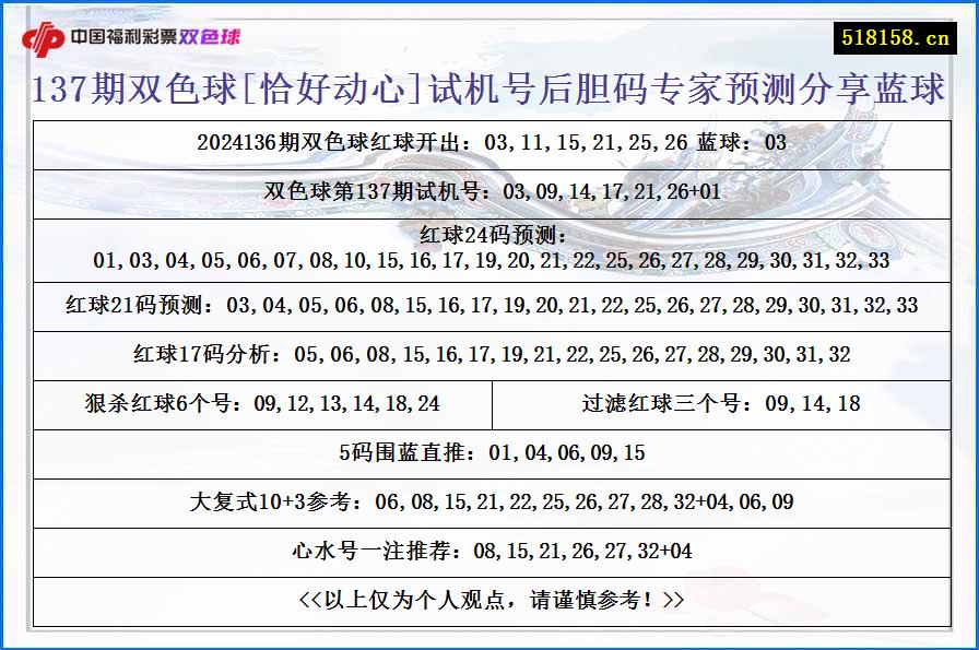 137期双色球[恰好动心]试机号后胆码专家预测分享蓝球