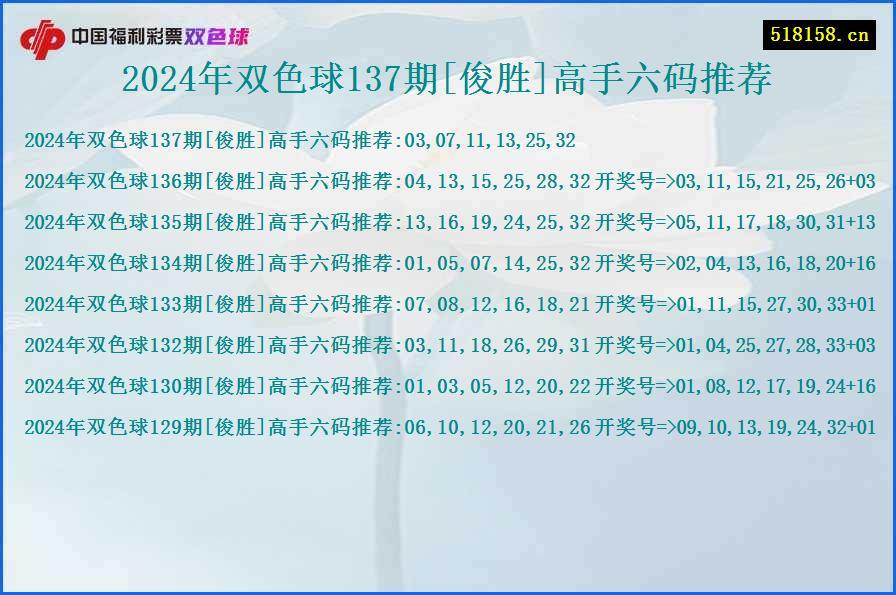 2024年双色球137期[俊胜]高手六码推荐