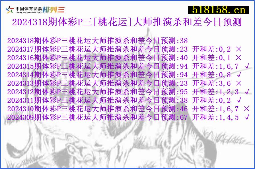 2024318期体彩P三[桃花运]大师推演杀和差今日预测