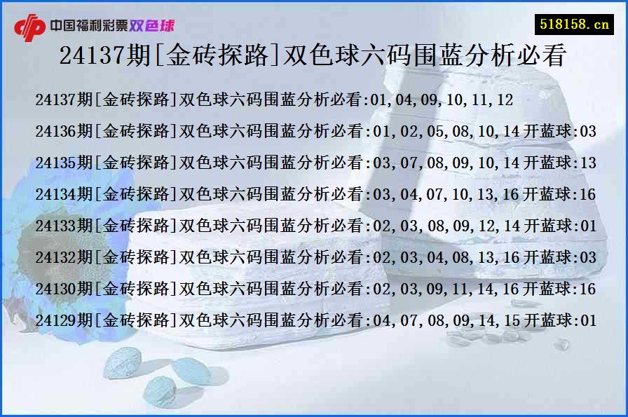 24137期[金砖探路]双色球六码围蓝分析必看