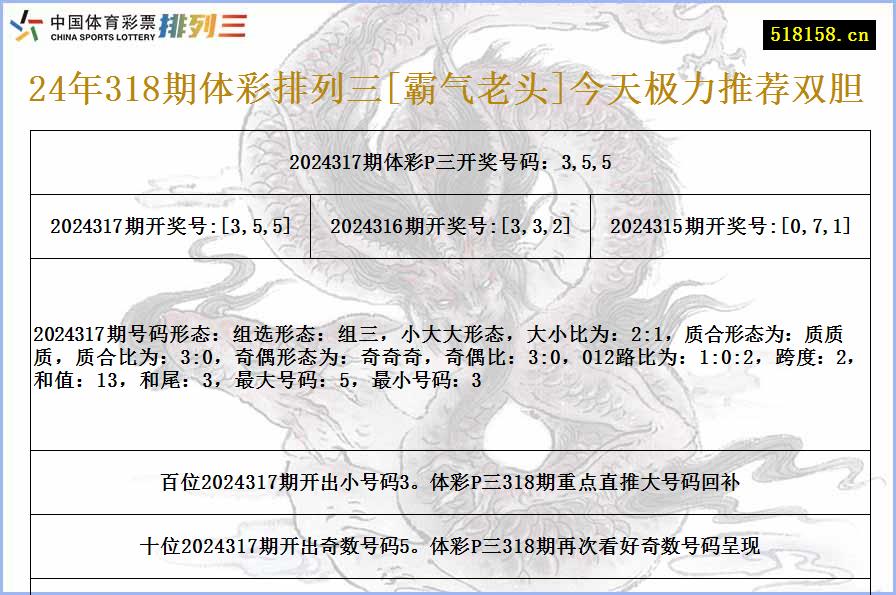 24年318期体彩排列三[霸气老头]今天极力推荐双胆