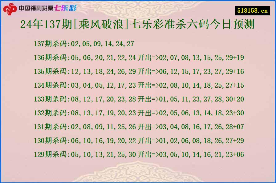 24年137期[乘风破浪]七乐彩准杀六码今日预测