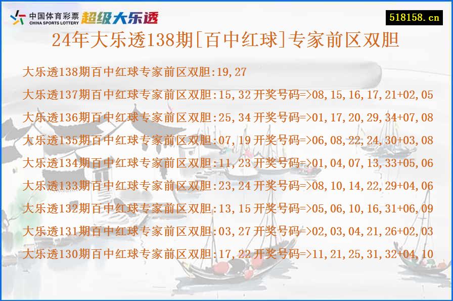 24年大乐透138期[百中红球]专家前区双胆