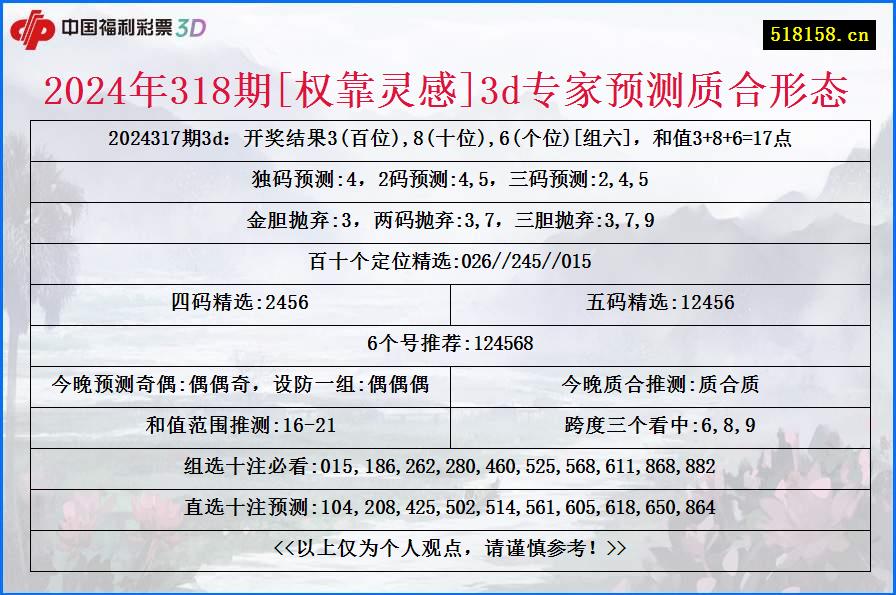 2024年318期[权靠灵感]3d专家预测质合形态